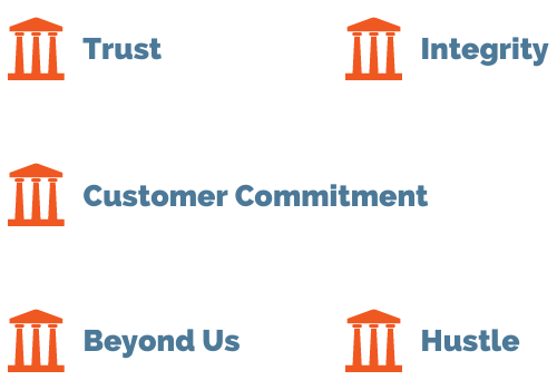 PivIT Core Values (3)