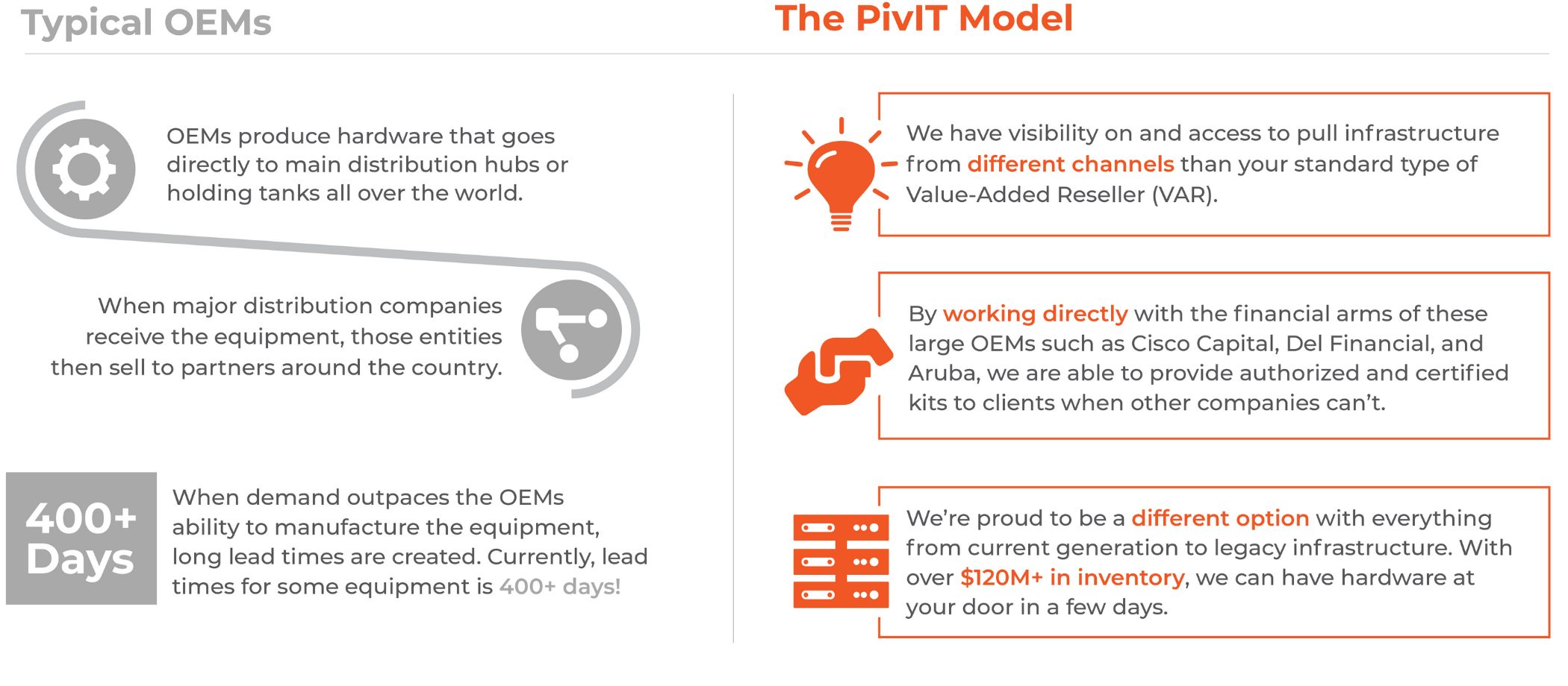 PivIT Model no heading