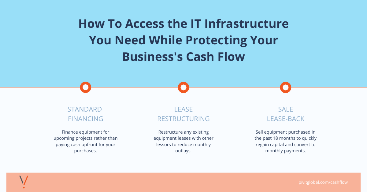 SCM Vantage Financing cashflow  LI 3.26.2020 final