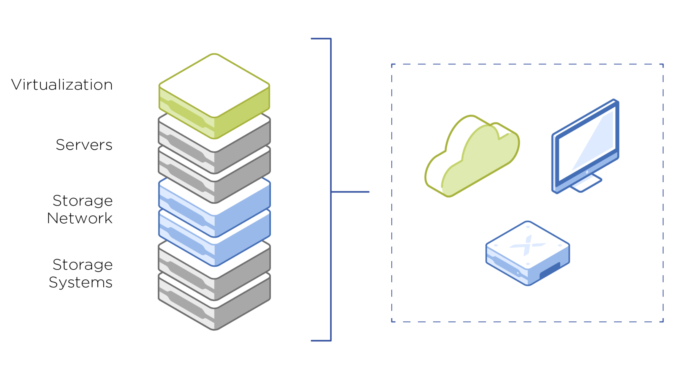 Virtualization (2)