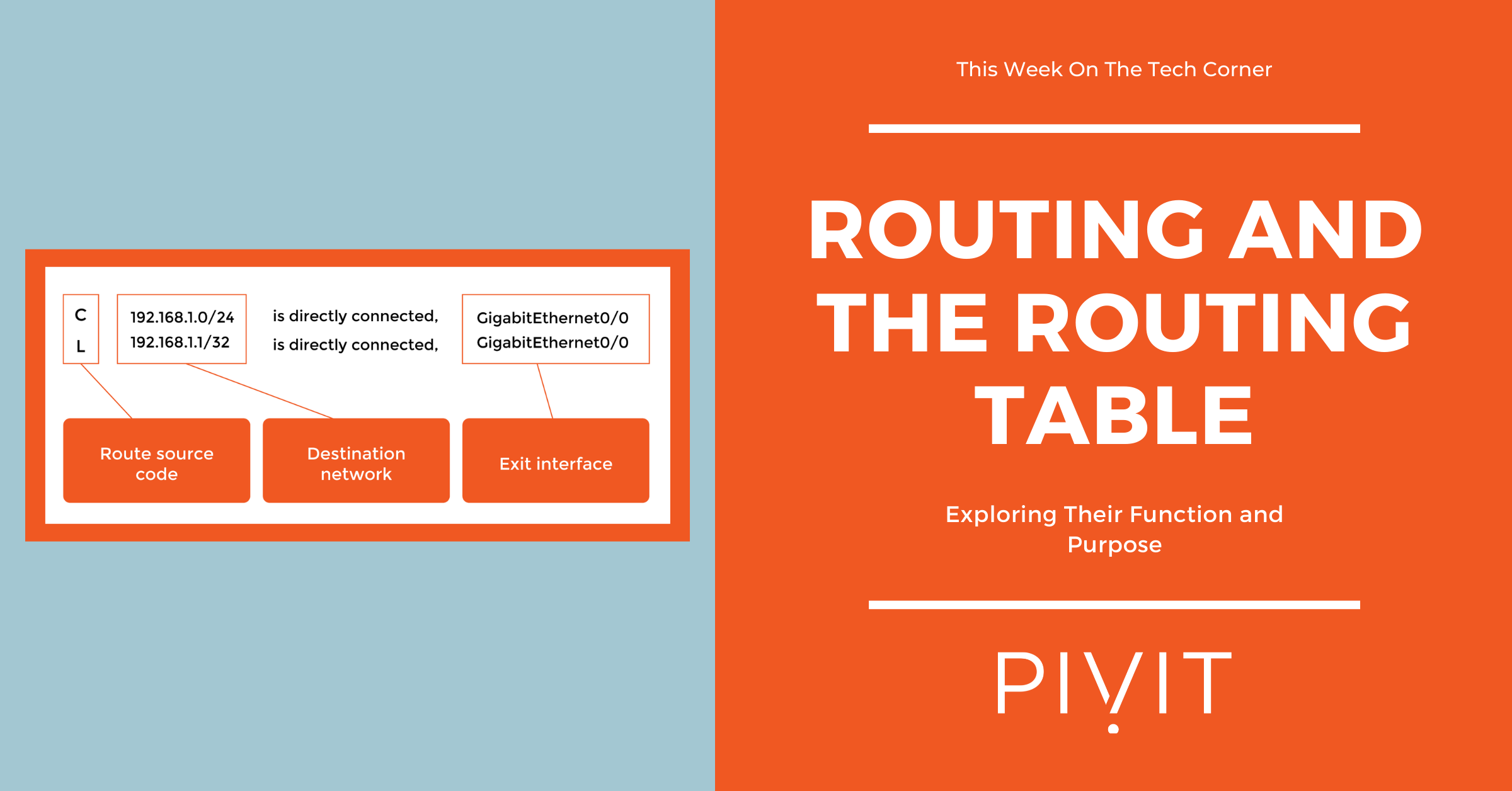 Exploring Routing Functions and the Purpose of the Routing Table